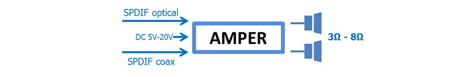 AMPER202 HIRESFI Anschlüsse